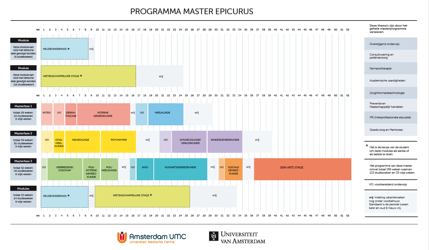 Programma master Epicurus Amsterdam UMC