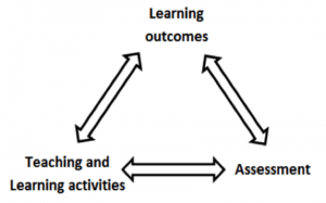 Model of constructive alignment