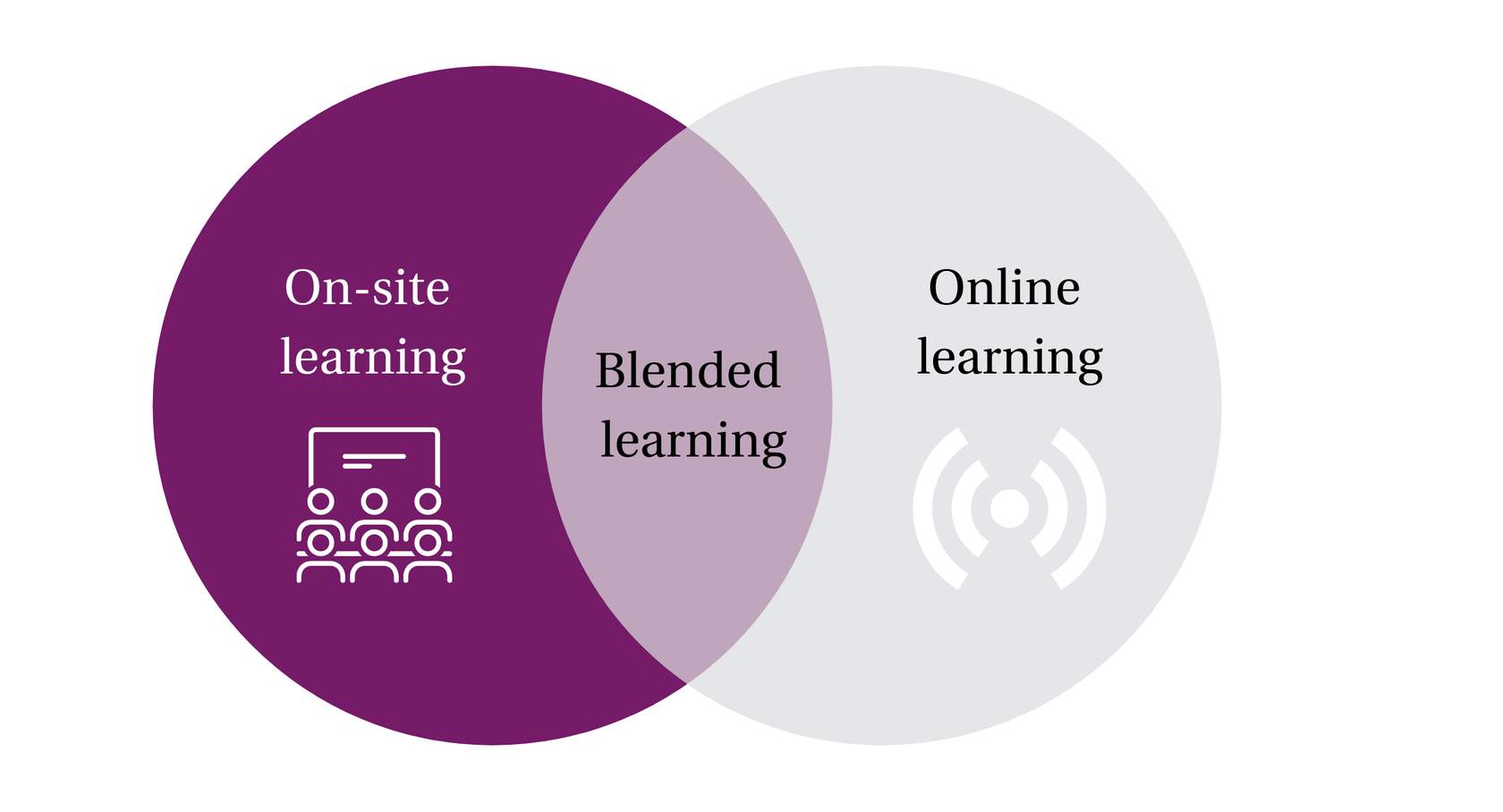 What is blended learning? - UvA Teaching and Learning Centres (TLC)
