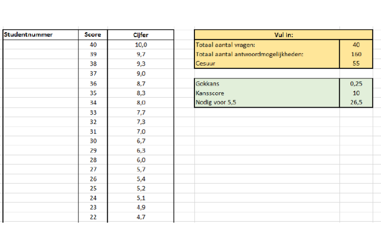 Gokkans en cijfers berekenen - UvA Teaching and Learning Centres (TLC)